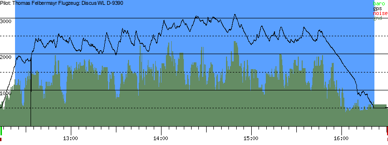 Barometer