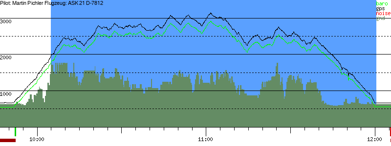 Barometer