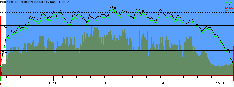 Barometer
