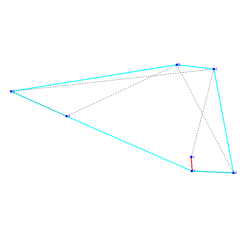 Flugauswertung