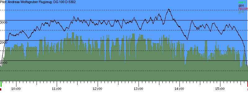 Barometer