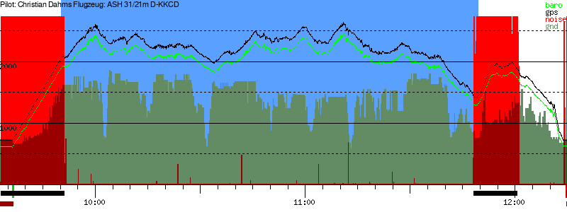 Barometer