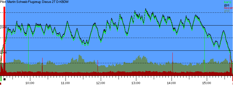Barometer