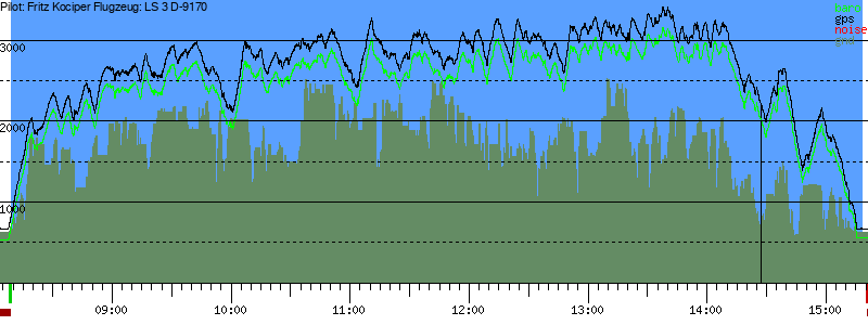 Barometer