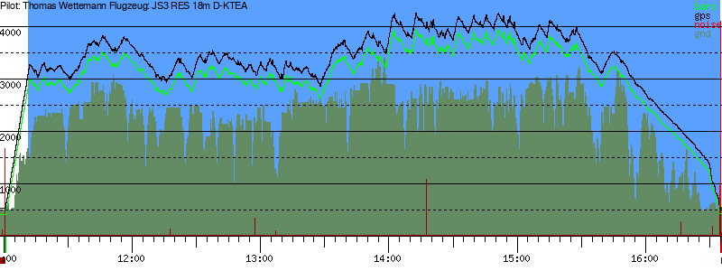 Barometer
