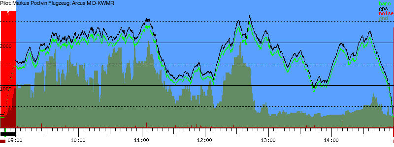 Barometer