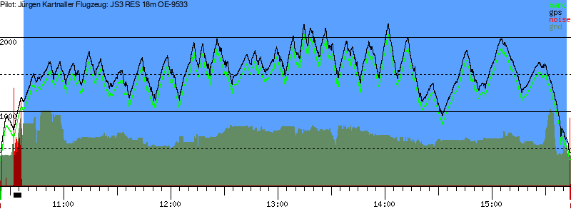 Barometer
