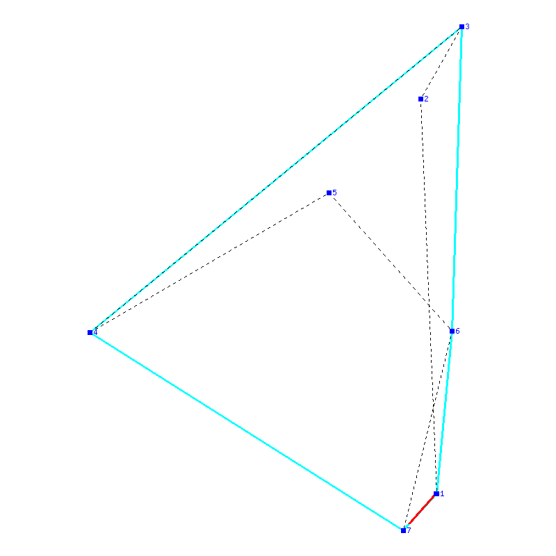 Flugauswertung