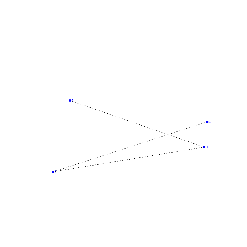 Flugauswertung