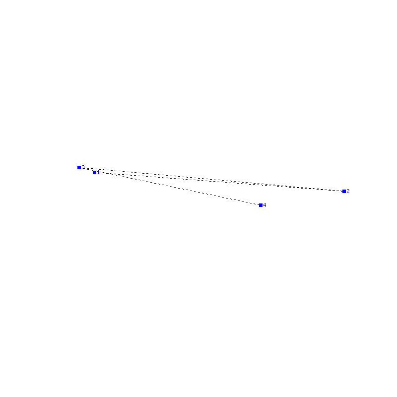 Flugauswertung
