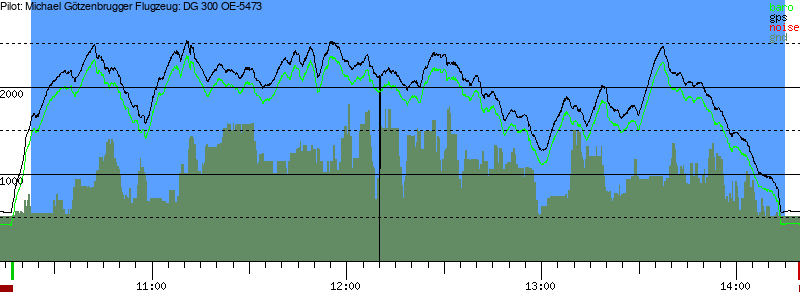 Barometer