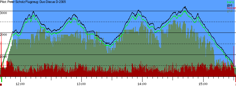 Barometer