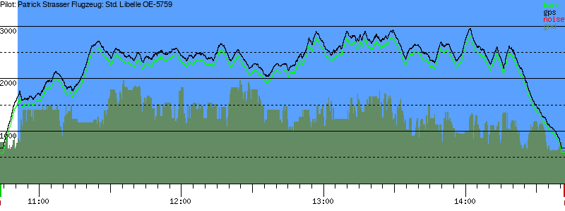 Barometer