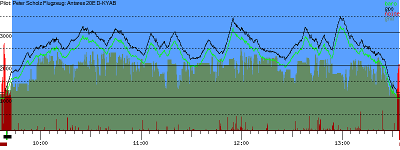 Barometer