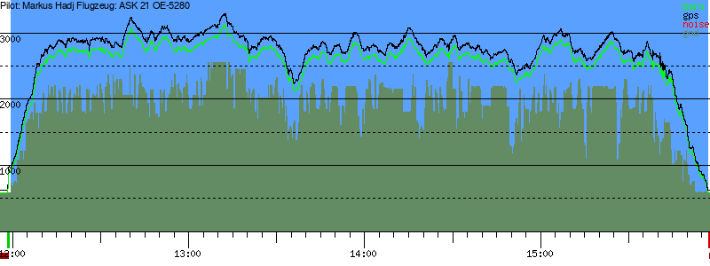 Barometer