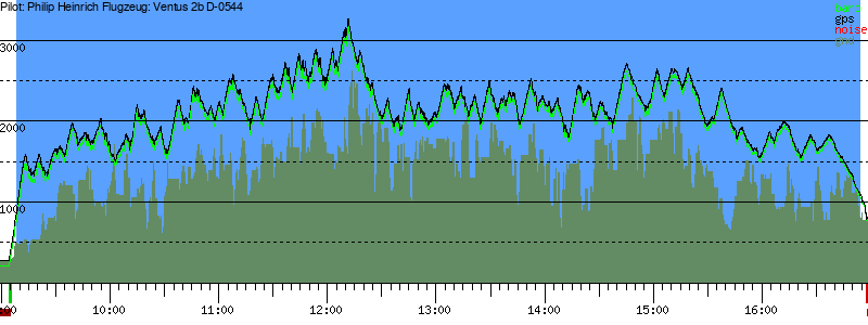 Barometer