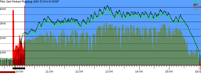 Barometer