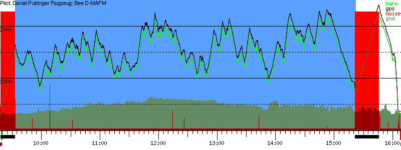 Barometer