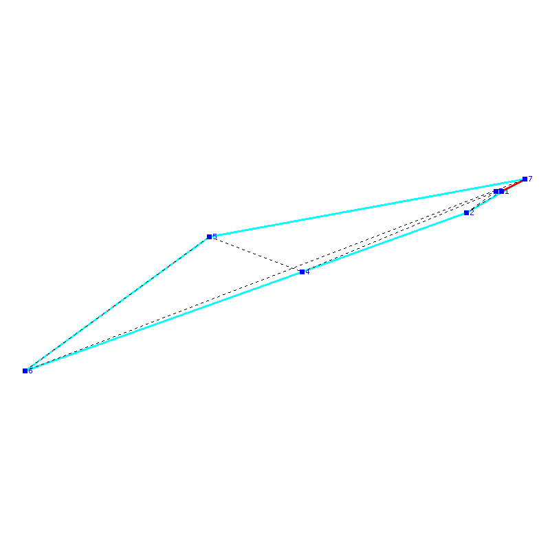 Flugauswertung