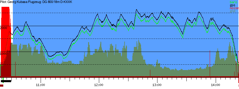 Barometer
