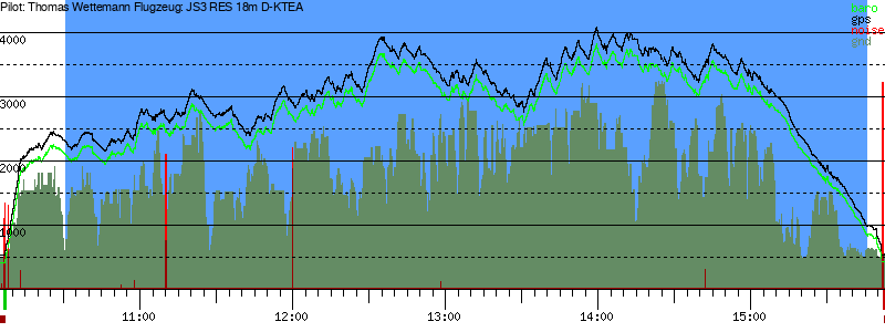 Barometer