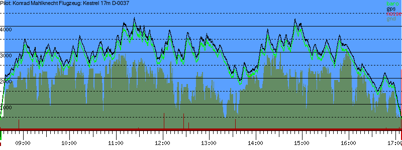 Barometer
