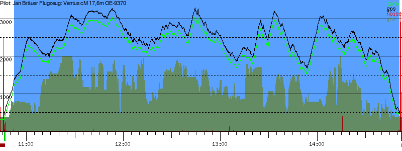 Barometer