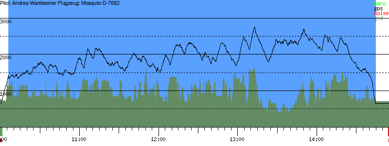 Barometer