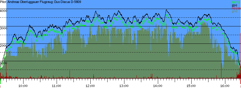 Barometer