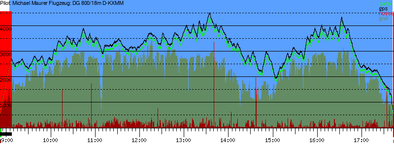 Barometer