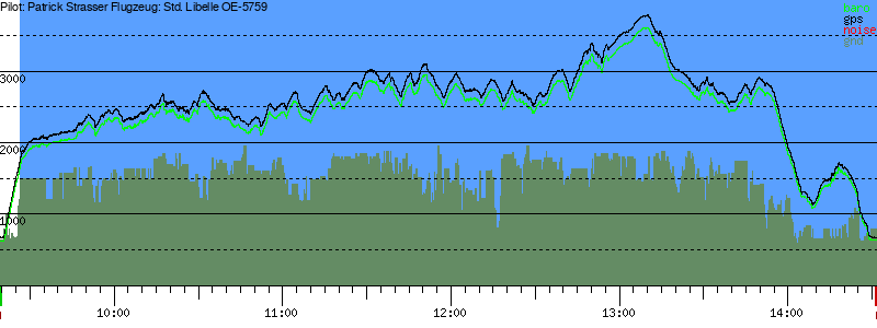 Barometer