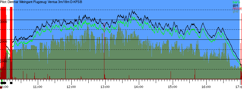 Barometer