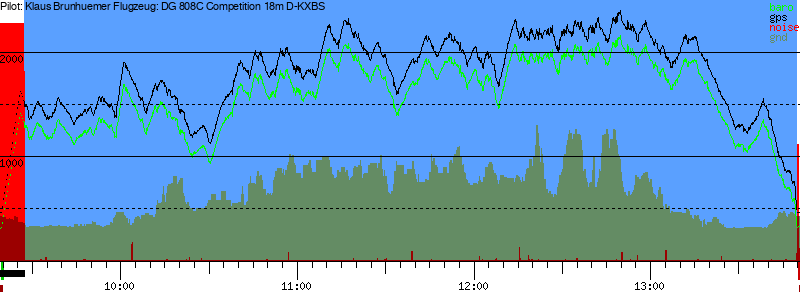 Barometer