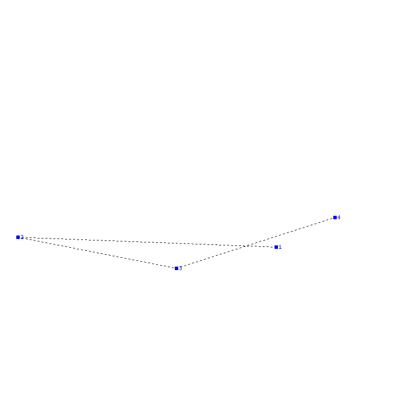 Flugauswertung