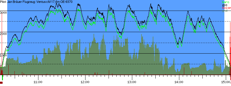 Barometer