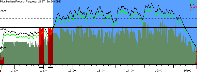 Barometer