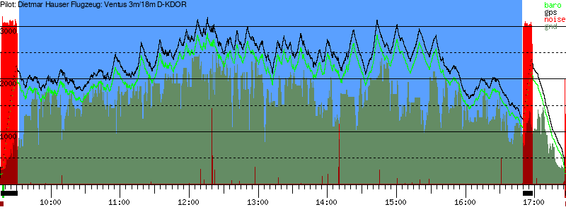 Barometer