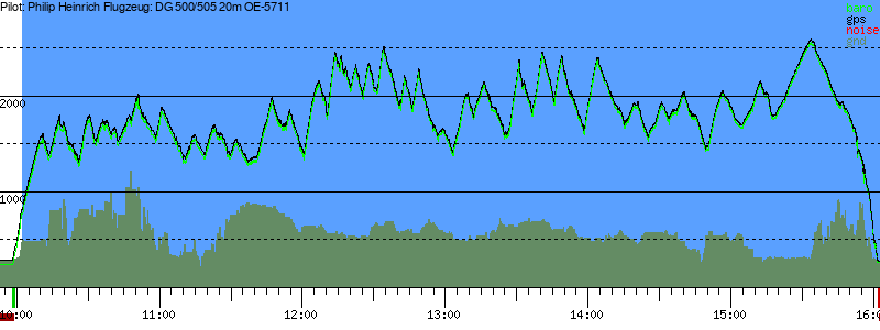 Barometer