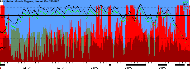 Barometer