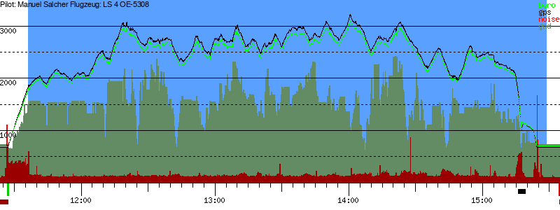 Barometer