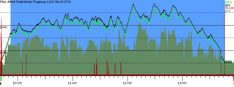 Barometer