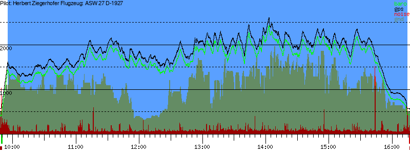 Barometer
