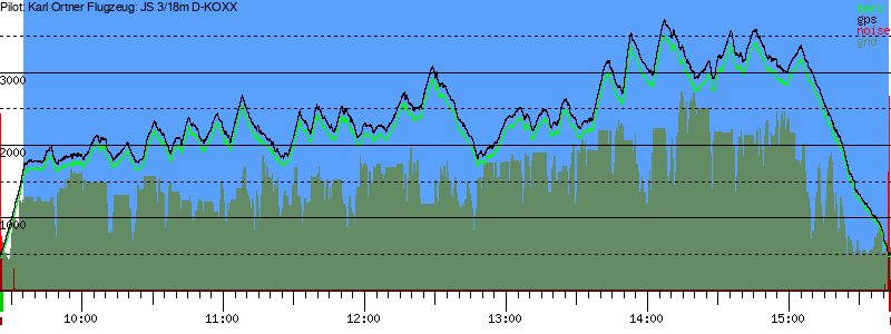 Barometer