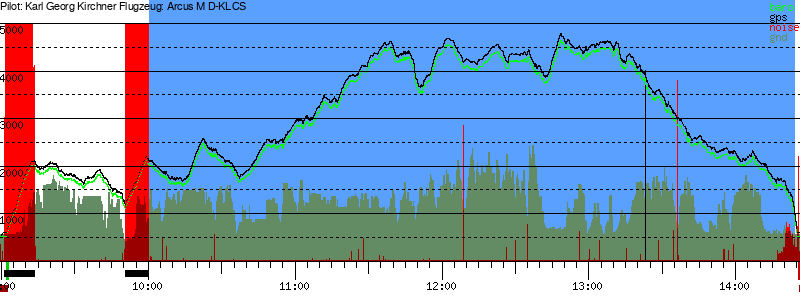 Barometer
