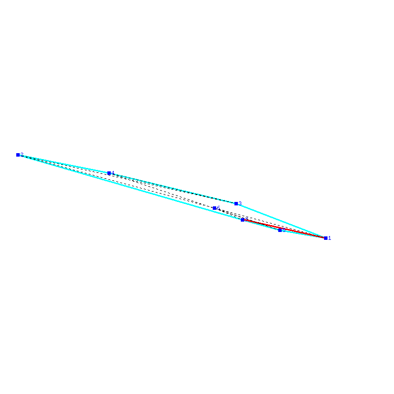 Flugauswertung