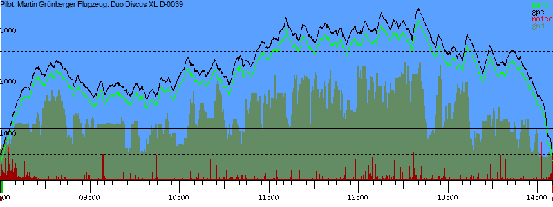 Barometer