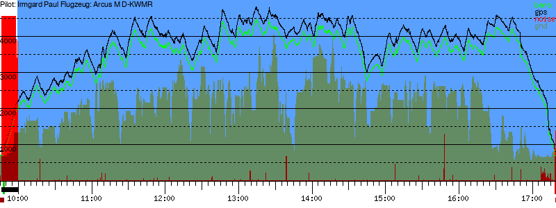 Barometer