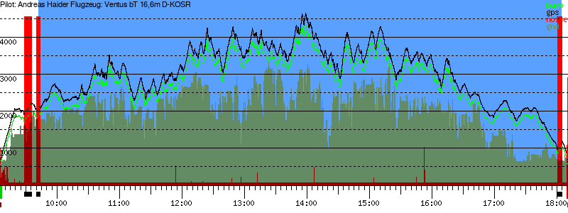 Barometer