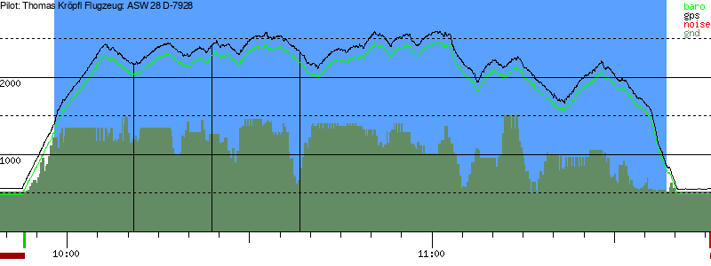 Barometer