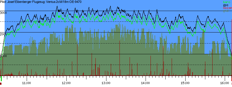Barometer